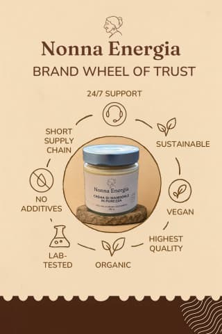 Nonna Energia Almond Cream - use cases