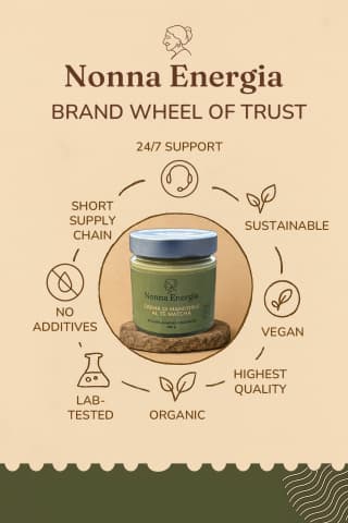 Nonna Energia Choco Almond - use cases