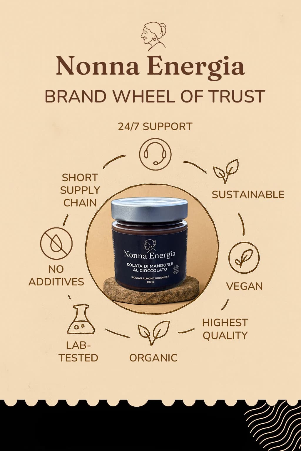 Nonna Energia Choco Almond - use cases