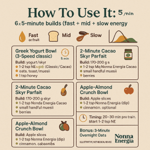 How To Use It: 5-Minute Recipes for Smooth, Steady Energy